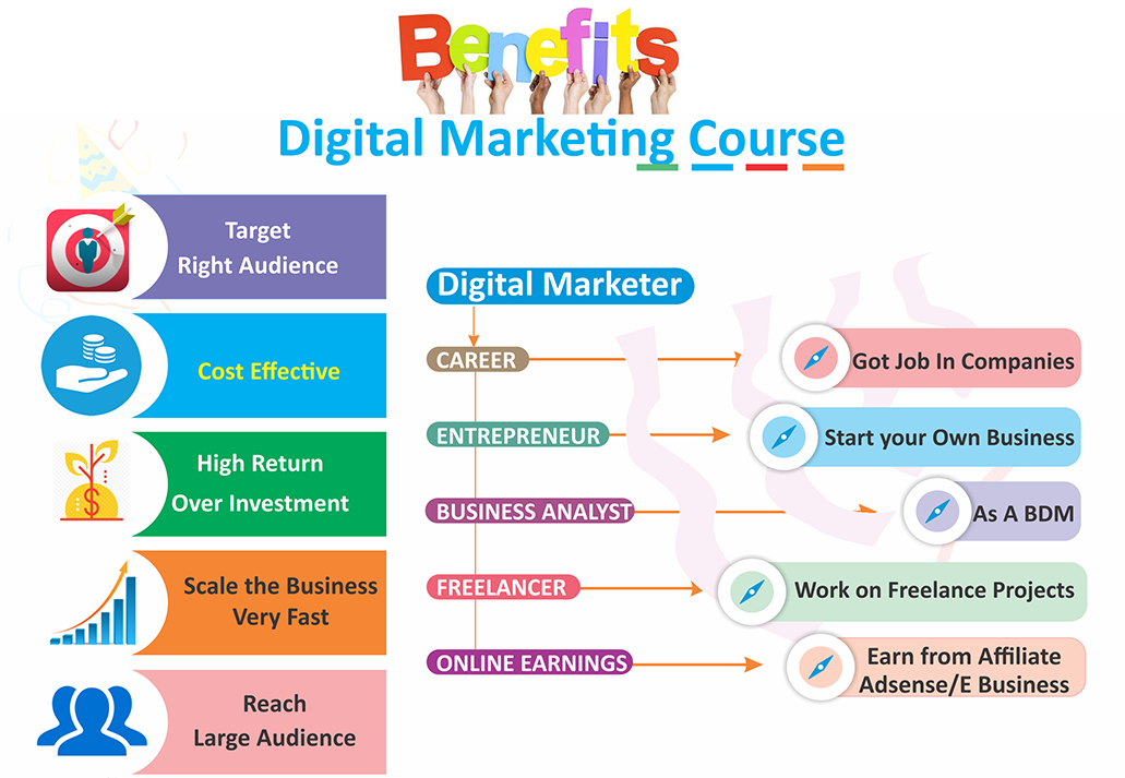 digital marketing course presentation